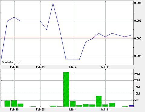 AquaLiv Technologies geht durch die Decke 588176