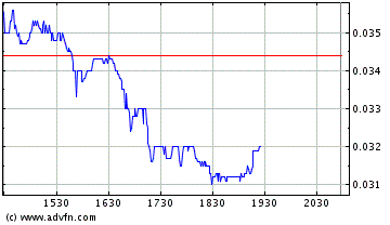 XKEM aktuel empfohlen unter: 58847