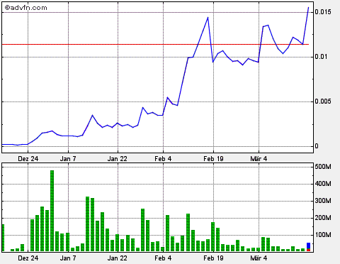 Drug-Stocks im Aufwind 588930