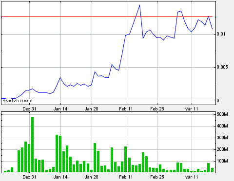 Drug-Stocks im Aufwind 589414