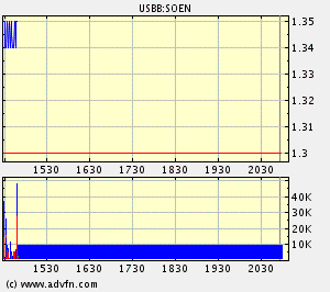 Solar Enertech - nun Einsteigen ? Ich denke schon! 58995