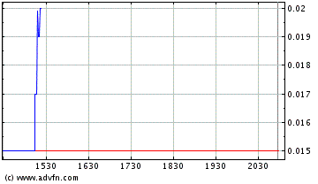 Pennystock mit Reboundchance am ATL 59002