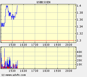 Solar Enertech - nun Einsteigen ? Ich denke schon! 59016