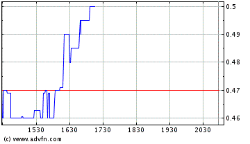 XSun - wann kommt der nächste Anstieg ? 59030