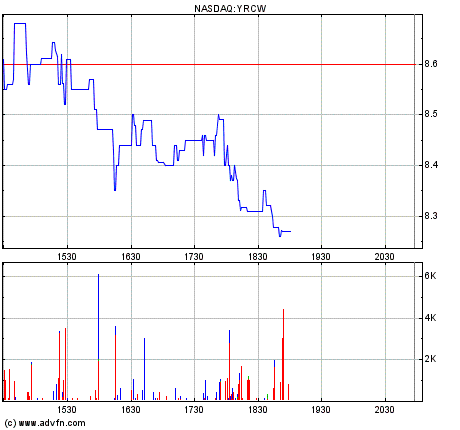 YRCW vor charttechnischem Turnaround 590403