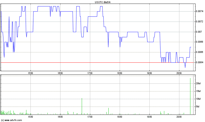 Drug-Stocks im Aufwind 590436