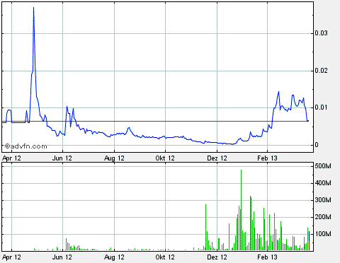 Drug-Stocks im Aufwind 590473