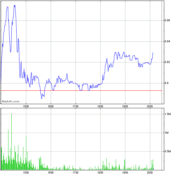 Potential ohne ENDE? 591094