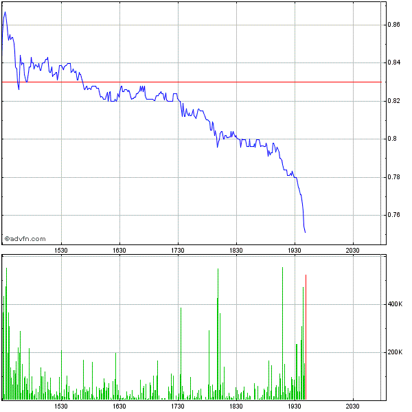 Potential ohne ENDE? 591389