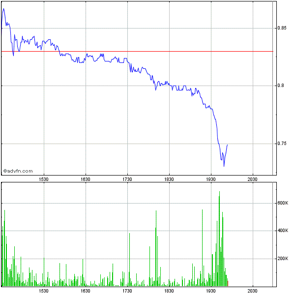 Potential ohne ENDE? 591401