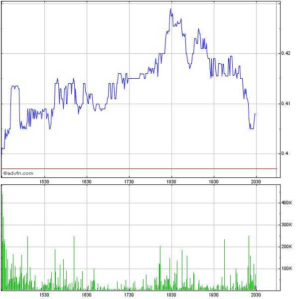 GOFF - neuer APS-Pick 591419