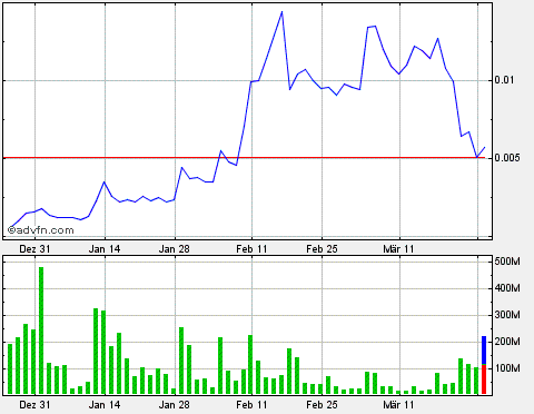 Drug-Stocks im Aufwind 591437
