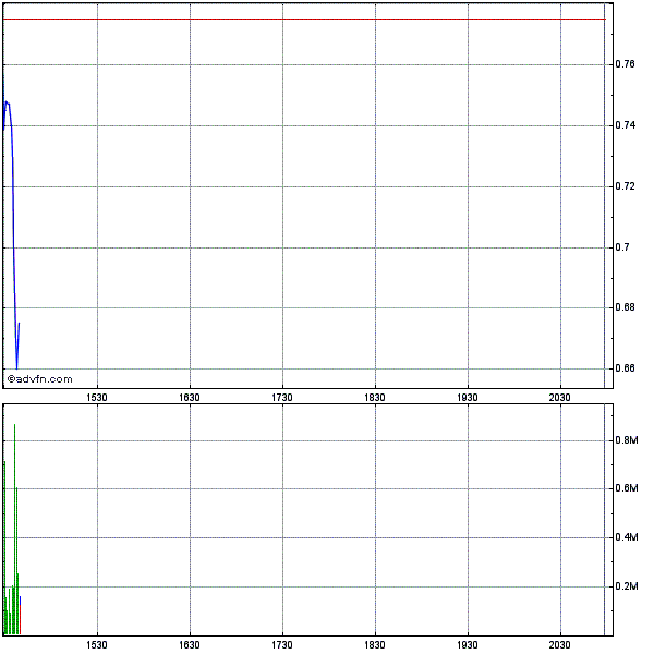 Potential ohne ENDE? 591694