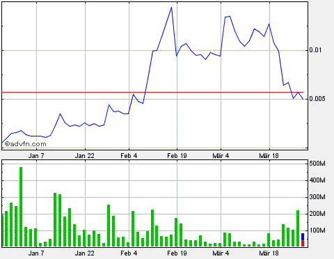 Drug-Stocks im Aufwind 591828