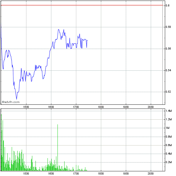 Potential ohne ENDE? 592097