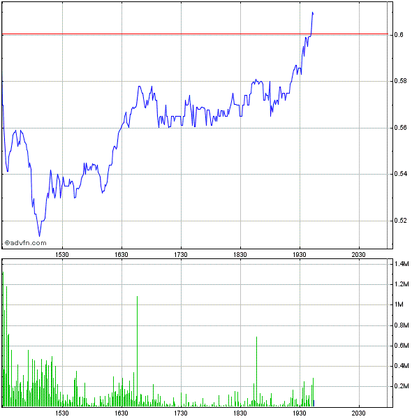 Potential ohne ENDE? 592149