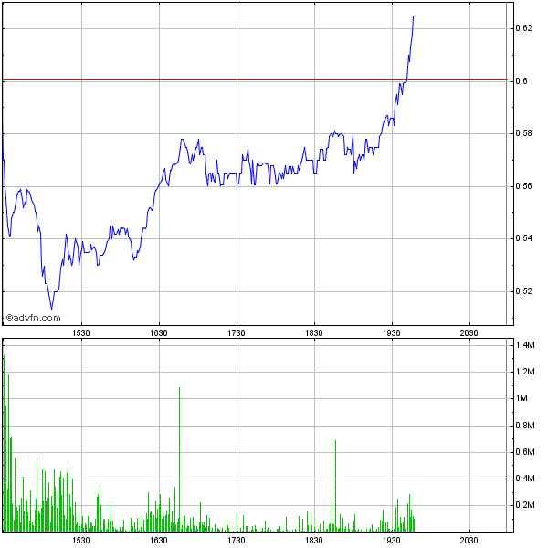 Potential ohne ENDE? 592153