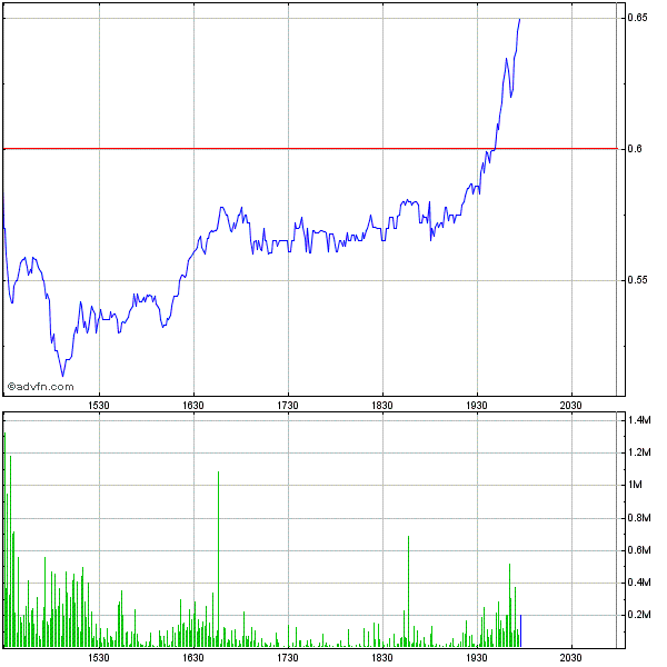 Potential ohne ENDE? 592156