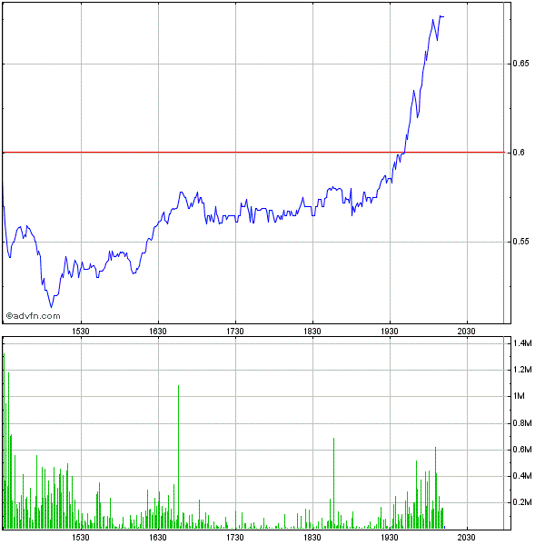 Potential ohne ENDE? 592164