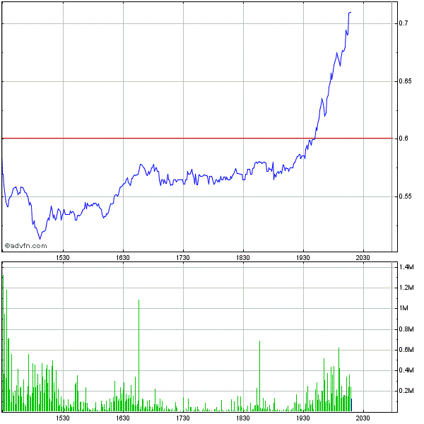 Potential ohne ENDE? 592169