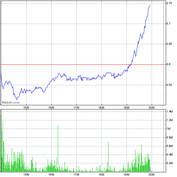 Potential ohne ENDE? 592183