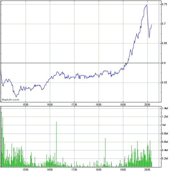 Potential ohne ENDE? 592197