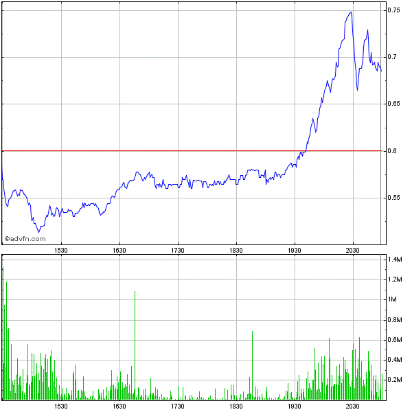 Potential ohne ENDE? 592209