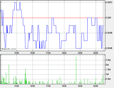 Drug-Stocks im Aufwind 592210