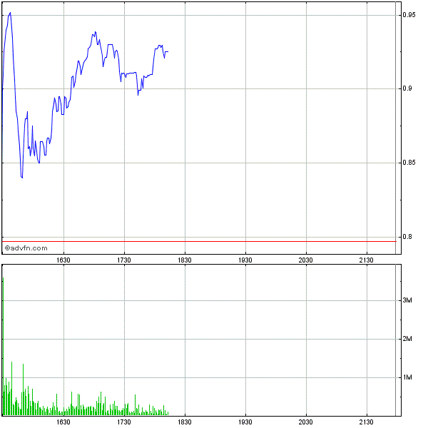 Potential ohne ENDE? 593321