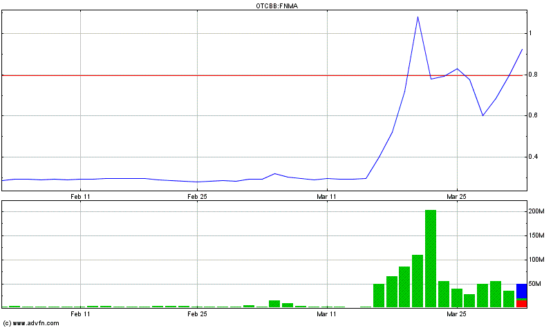 Potential ohne ENDE? 593327