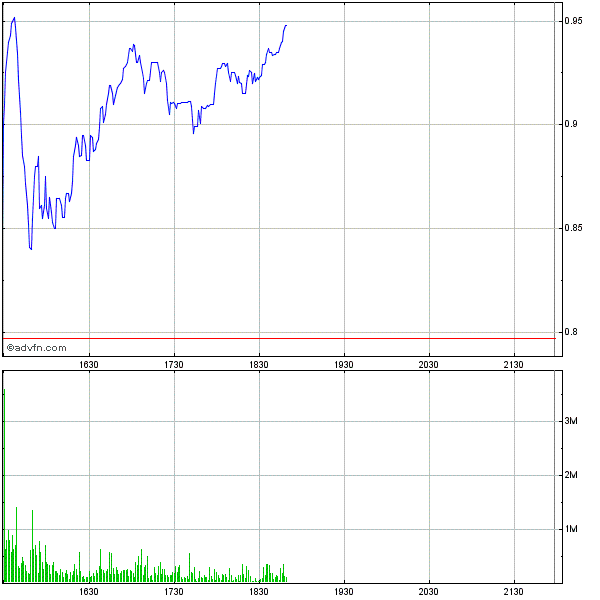 Potential ohne ENDE? 593339