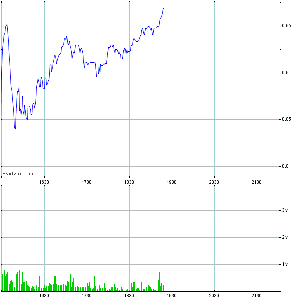 Potential ohne ENDE? 593353