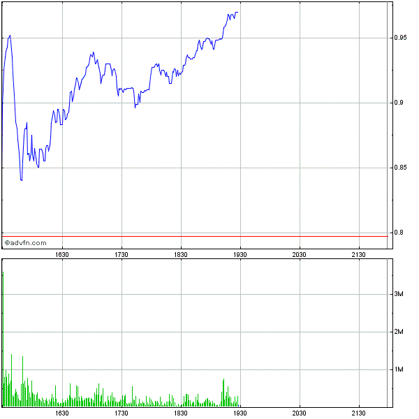 Potential ohne ENDE? 593358