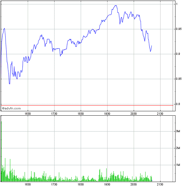 Potential ohne ENDE? 593402