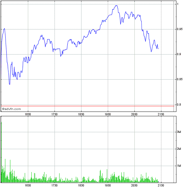 Potential ohne ENDE? 593406