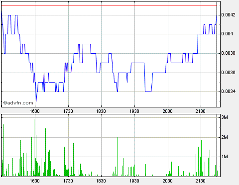 Drug-Stocks im Aufwind 593413