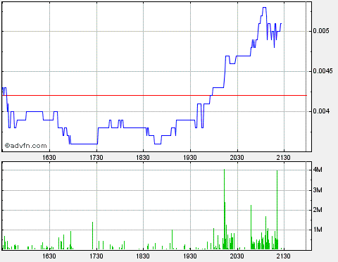 Drug-Stocks im Aufwind 593808
