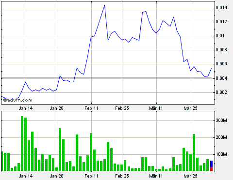 Drug-Stocks im Aufwind 593828