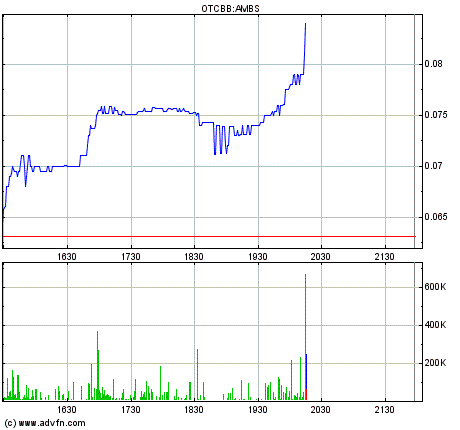 Amarantus Bioscence - WKN: A1J9ZB - MEGA NEWS $$$$ 594660