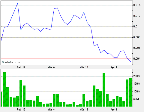 Drug-Stocks im Aufwind 595650