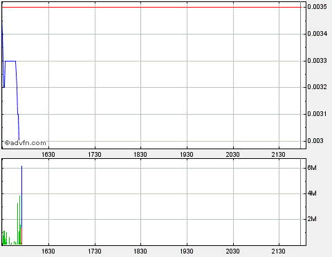 Drug-Stocks im Aufwind 595717