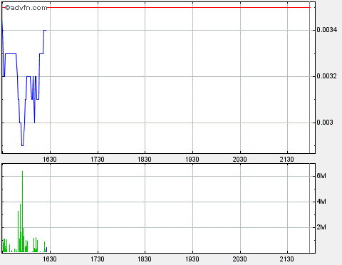 Drug-Stocks im Aufwind 595729