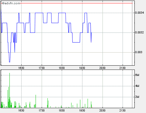Drug-Stocks im Aufwind 595814