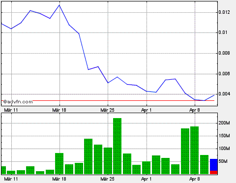 Drug-Stocks im Aufwind 596143