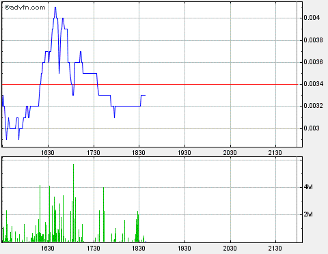 Drug-Stocks im Aufwind 596196