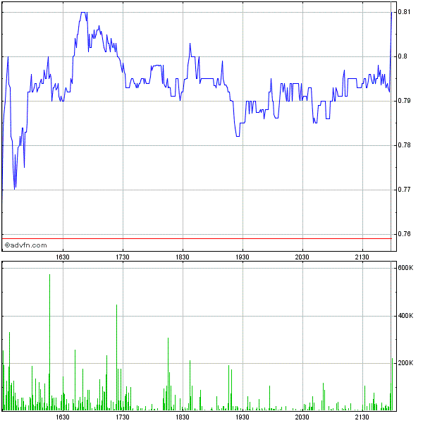 Potential ohne ENDE? 598048