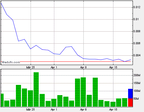 Drug-Stocks im Aufwind 598819