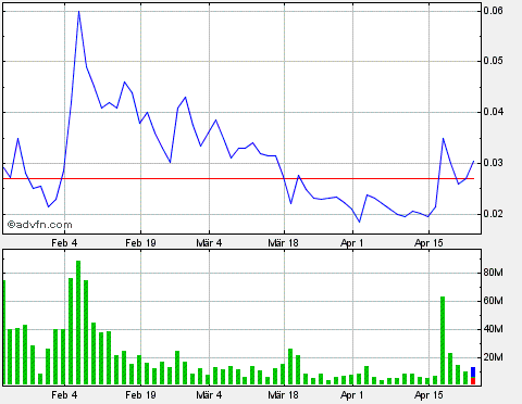 Cereplast schön mal eben fixe 150% 600252