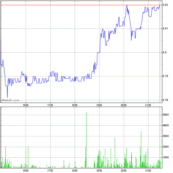 Potential ohne ENDE? 600785