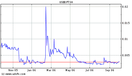 $$ PTS Inc. - nächster Tenbagger? $$ 60224